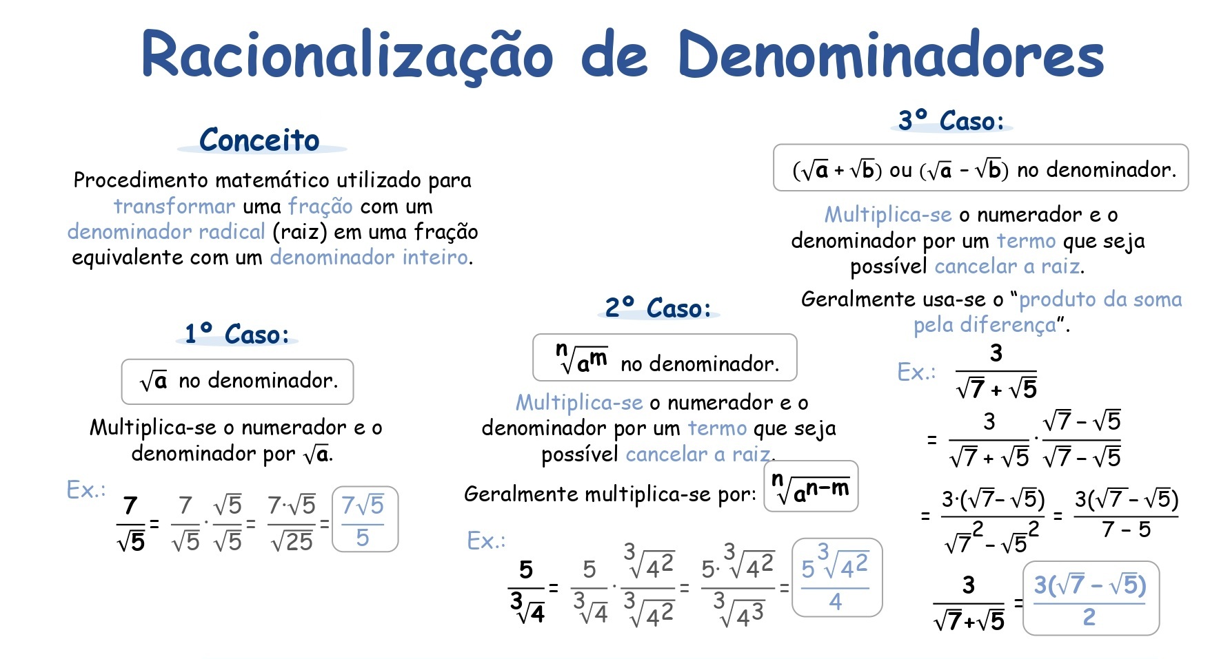 Mapa mental: Potenciação e Radiciação